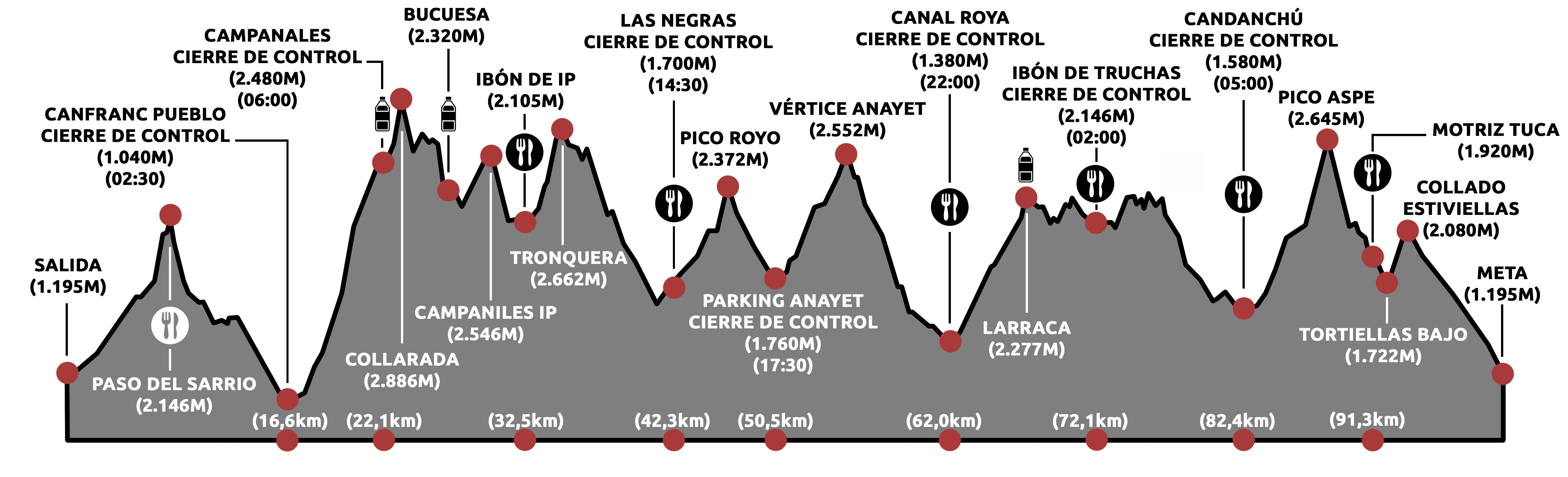 Race topographic map